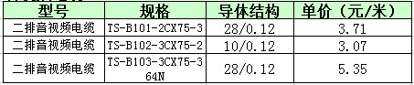 透明發燒音響線