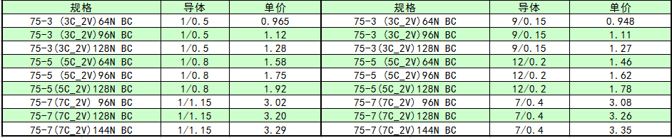 弱電線纜價格